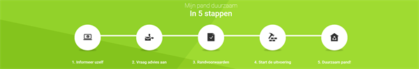 Mijn pand duurzaam in 5 stappen Mijn pand duurzaam in 5 stappen