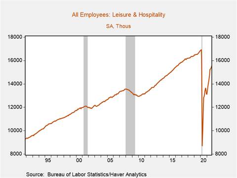 Chart, line chart Description automatically generated