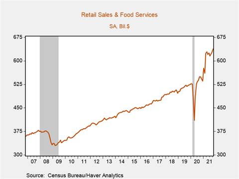 Chart, line chart Description automatically generated