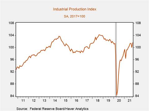 Chart, line chart Description automatically generated