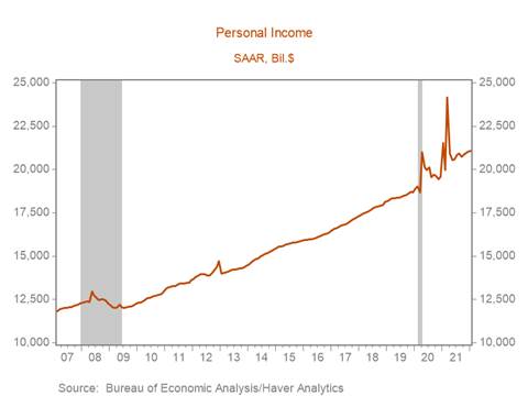 Chart, line chart Description automatically generated