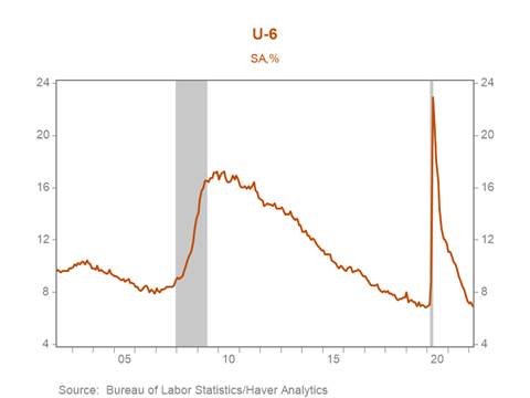 Chart, line chart, histogram Description automatically generated