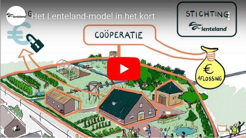 Lenteland video