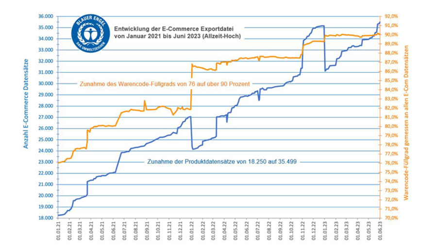 Statistik