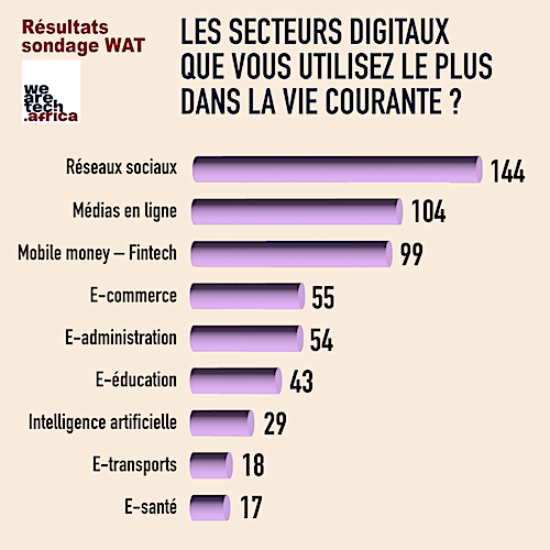 USAGES