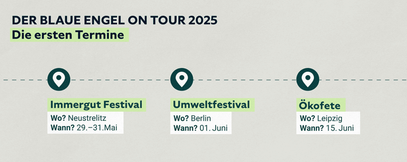 Der Blaue Engel on tour: Festival-Termine 2025